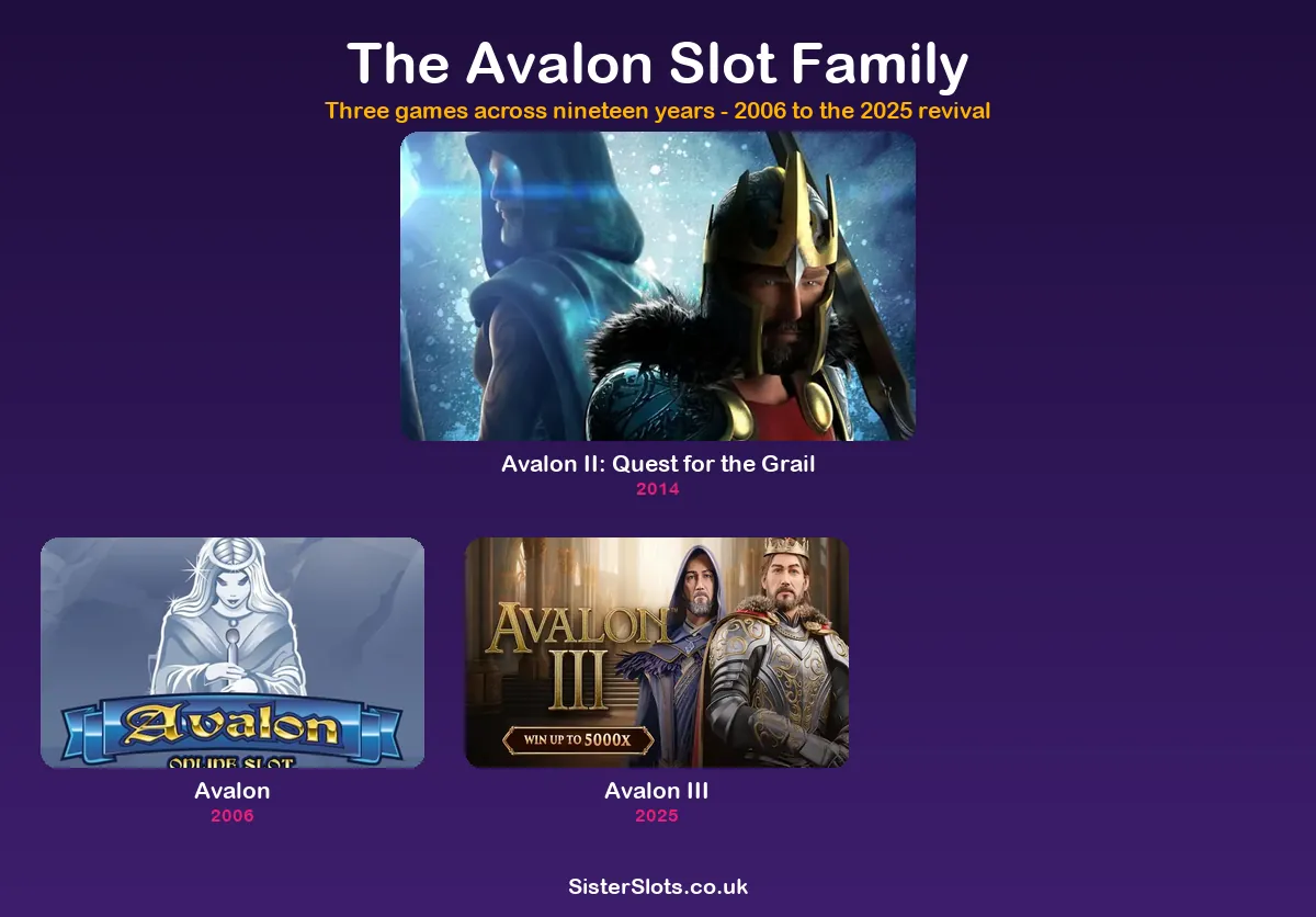 All the Avalon slot versions compared side by side with release dates