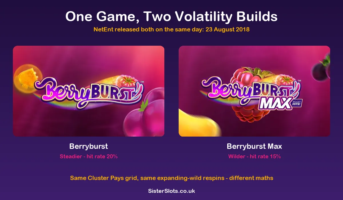 Berryburst and Berryburst Max versions compared side by side