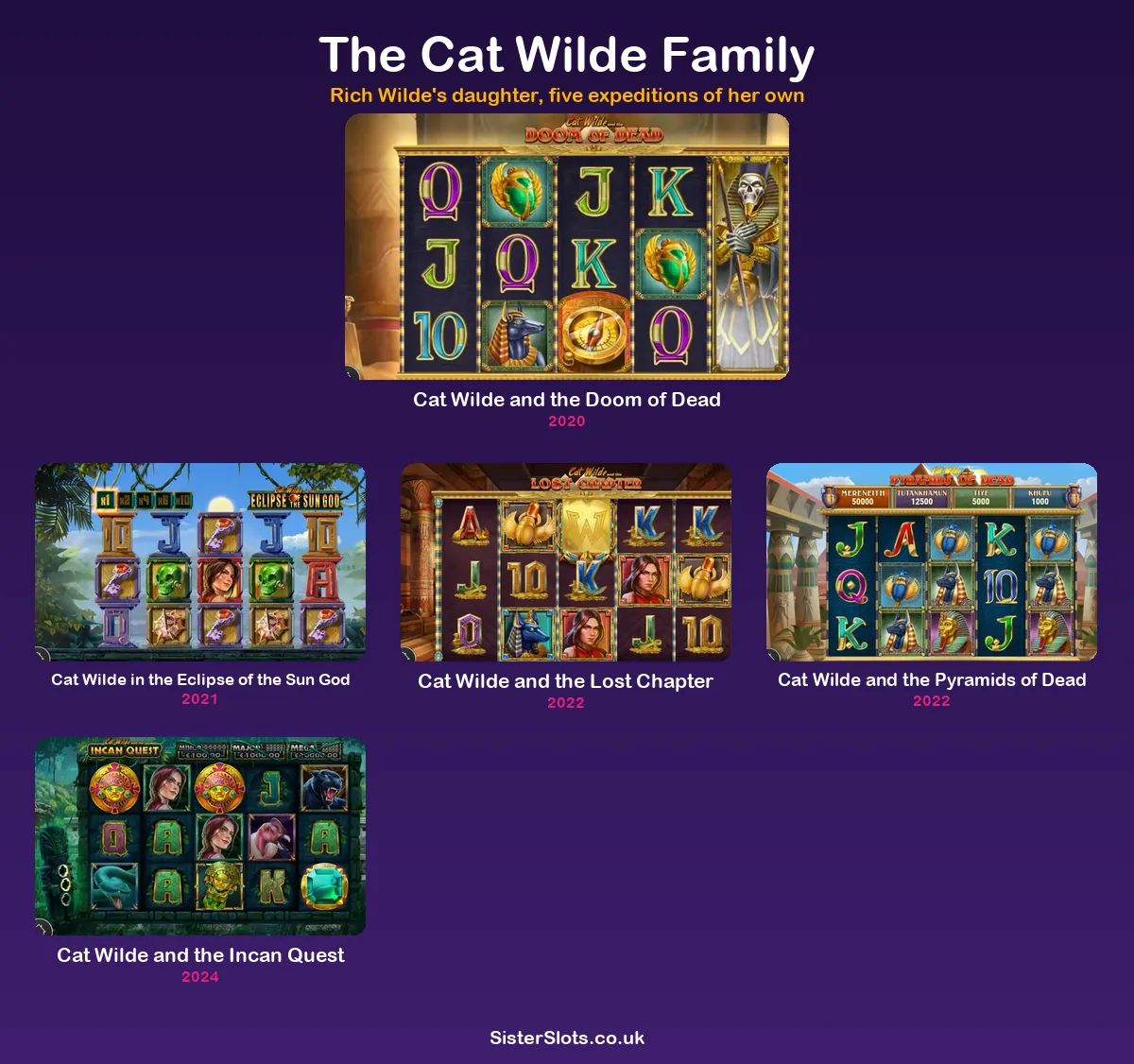 All five Cat Wilde games compared, from Doom of Dead to Incan Quest
