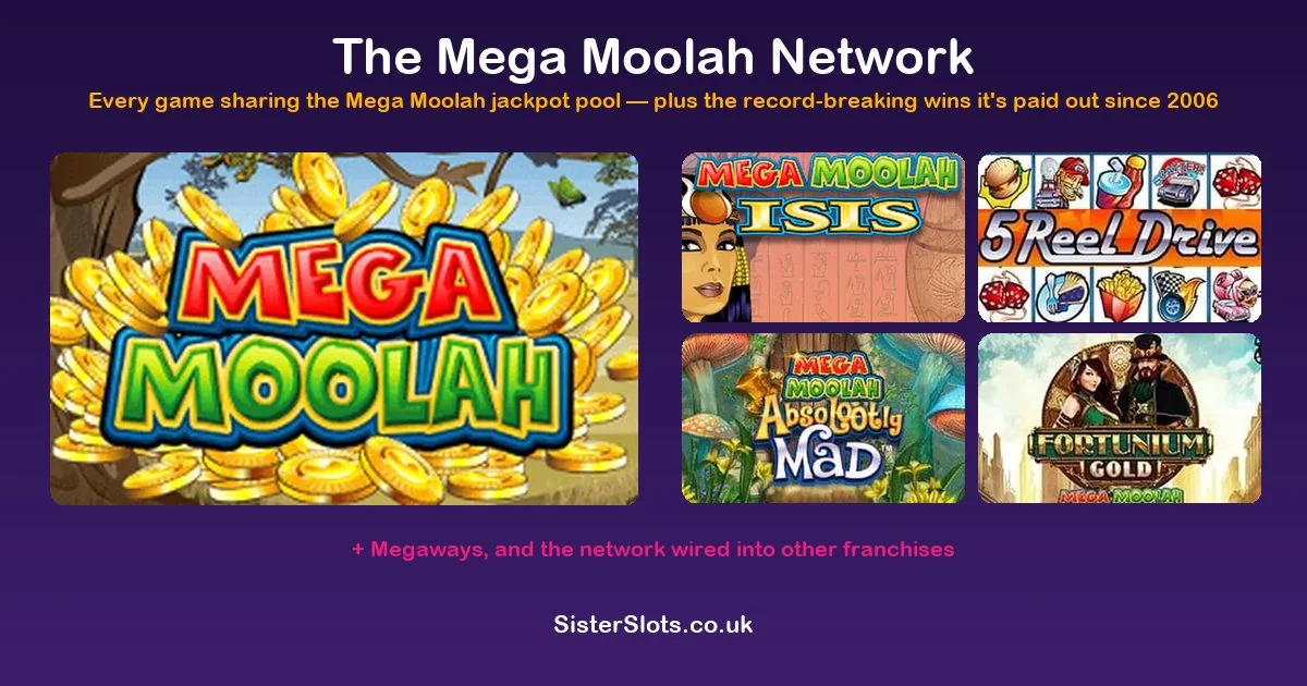 Mega Moolah slot logo
