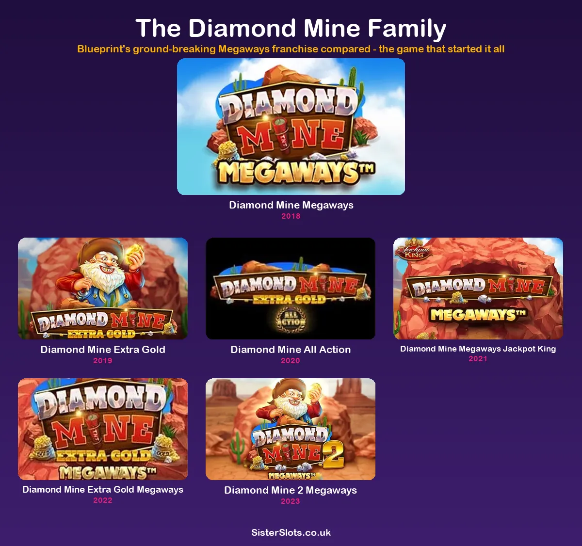 Every Diamond Mine version compared side by side, with release dates