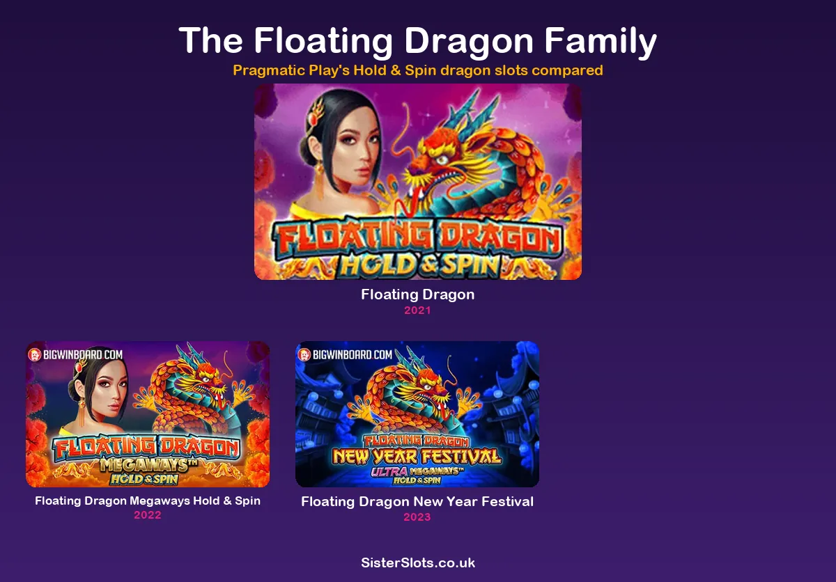 The three Floating Dragon games compared, grid and max win