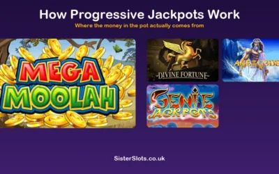 How Progressive Jackpots Work: Where the Money Comes From