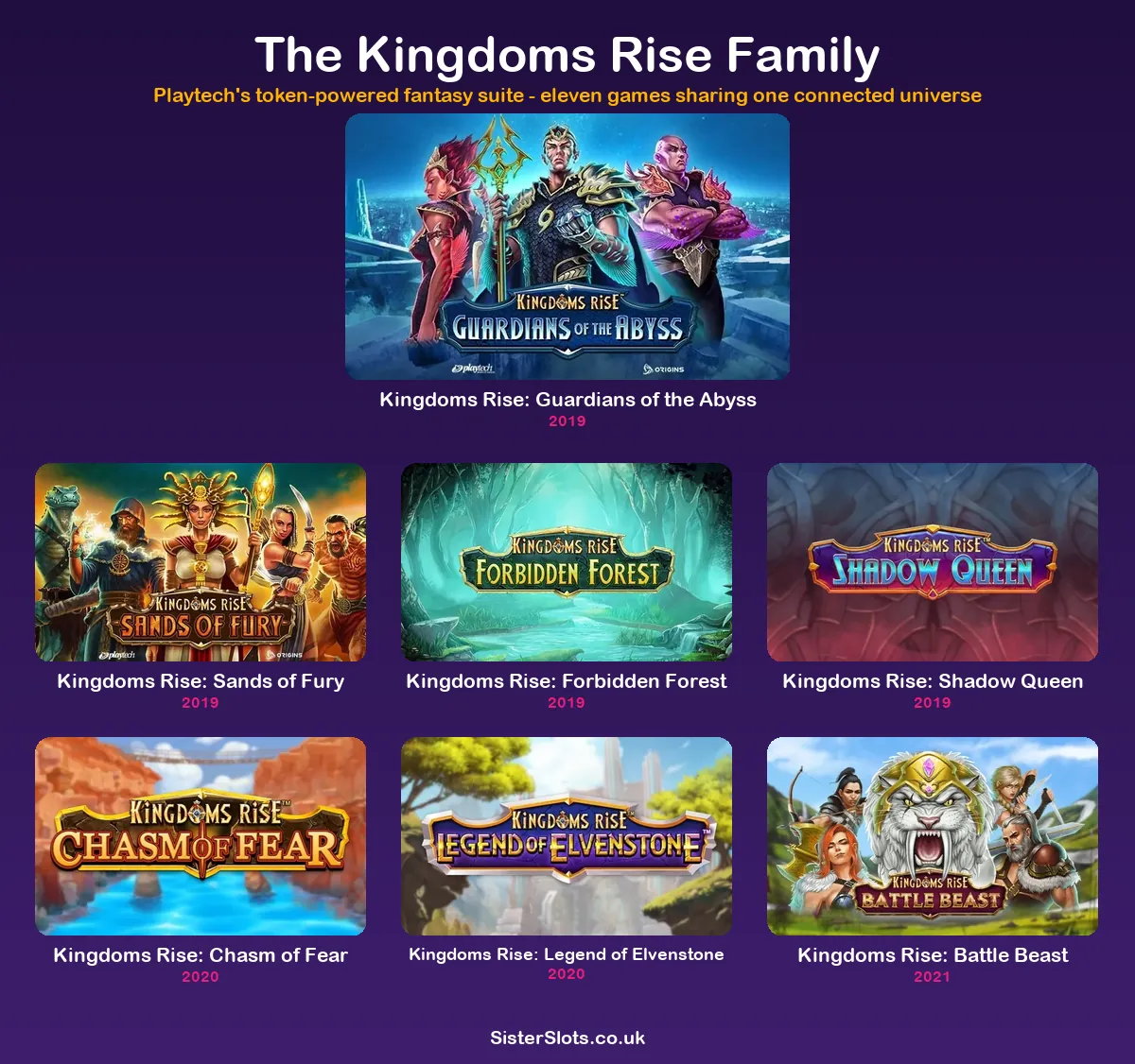 All eleven Kingdoms Rise slot versions compared, with release dates