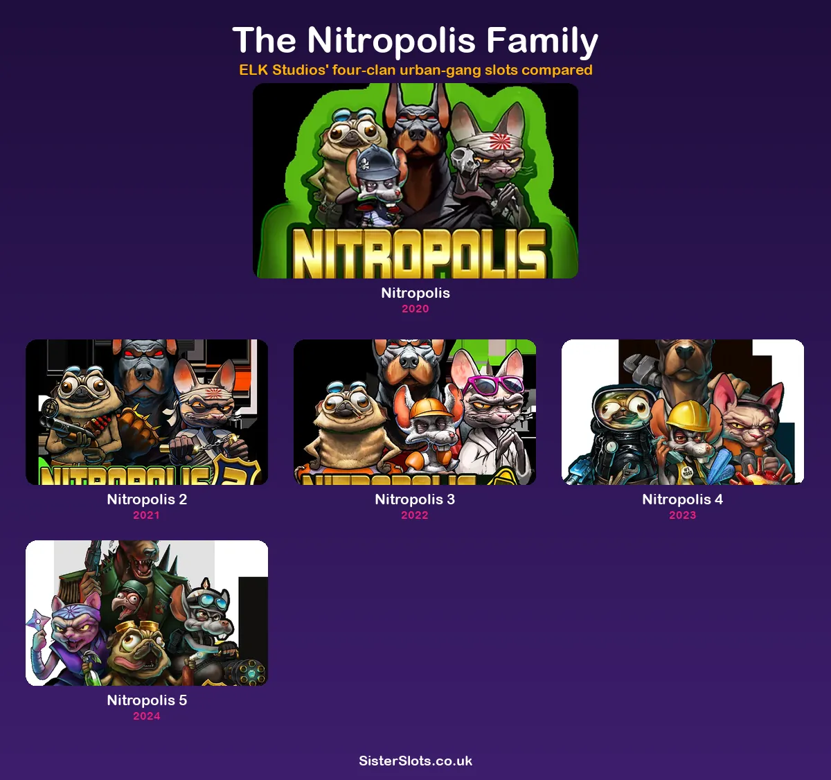 Every slot like Nitropolis in the family, with release dates
