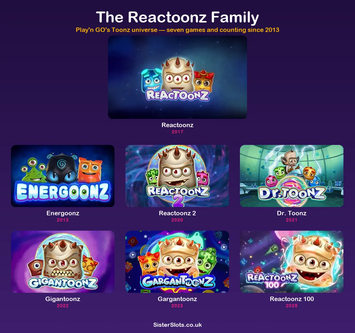 Every slot like Reactoonz in the family, with release dates
