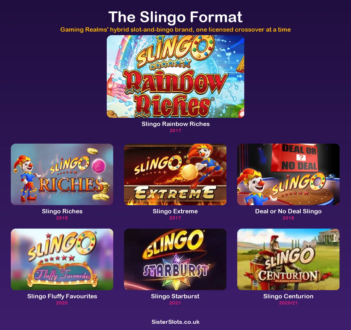 Every Slingo slot crossover title, with release dates