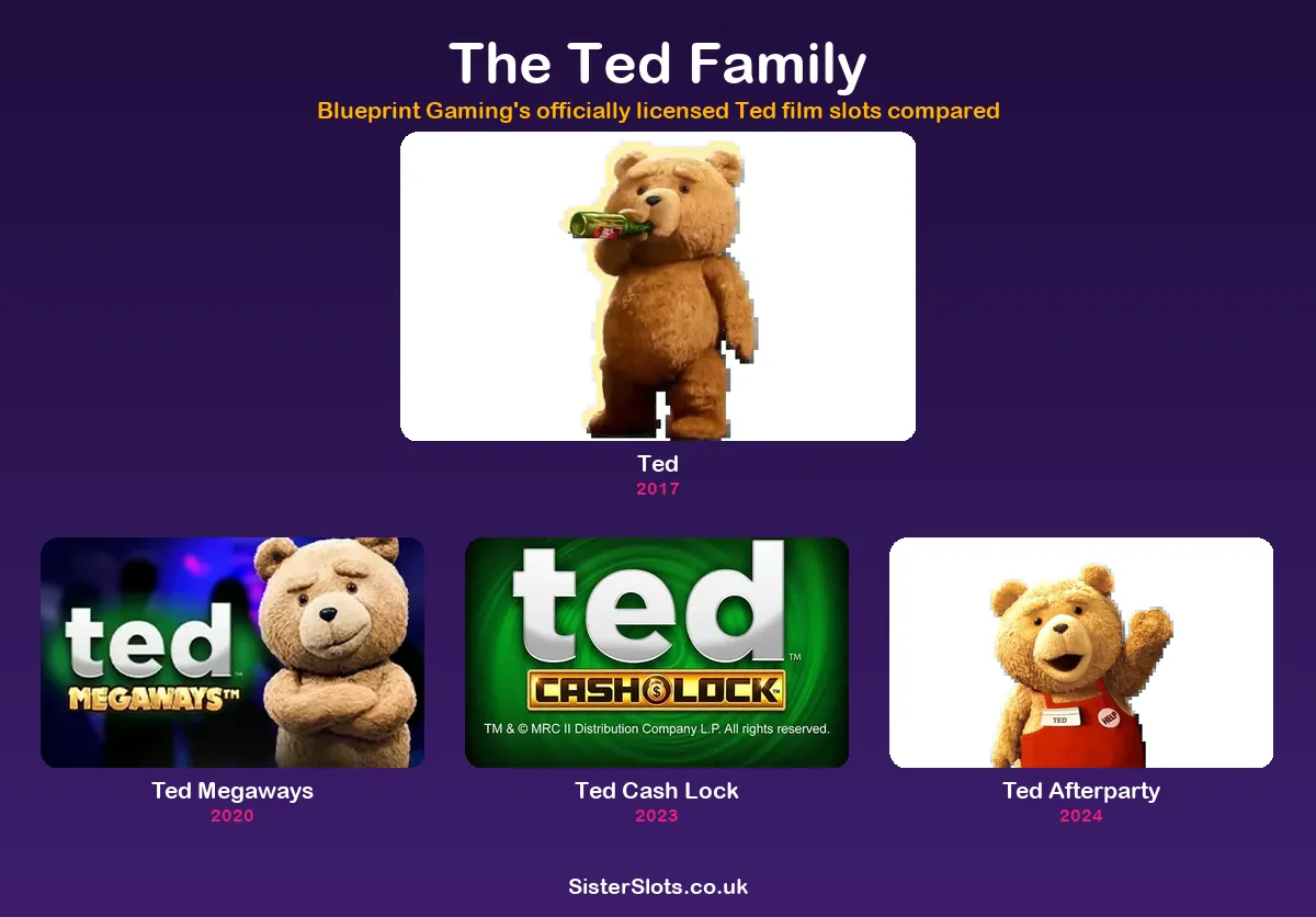 All 4 Ted games in Blueprint's real lineup, with release dates