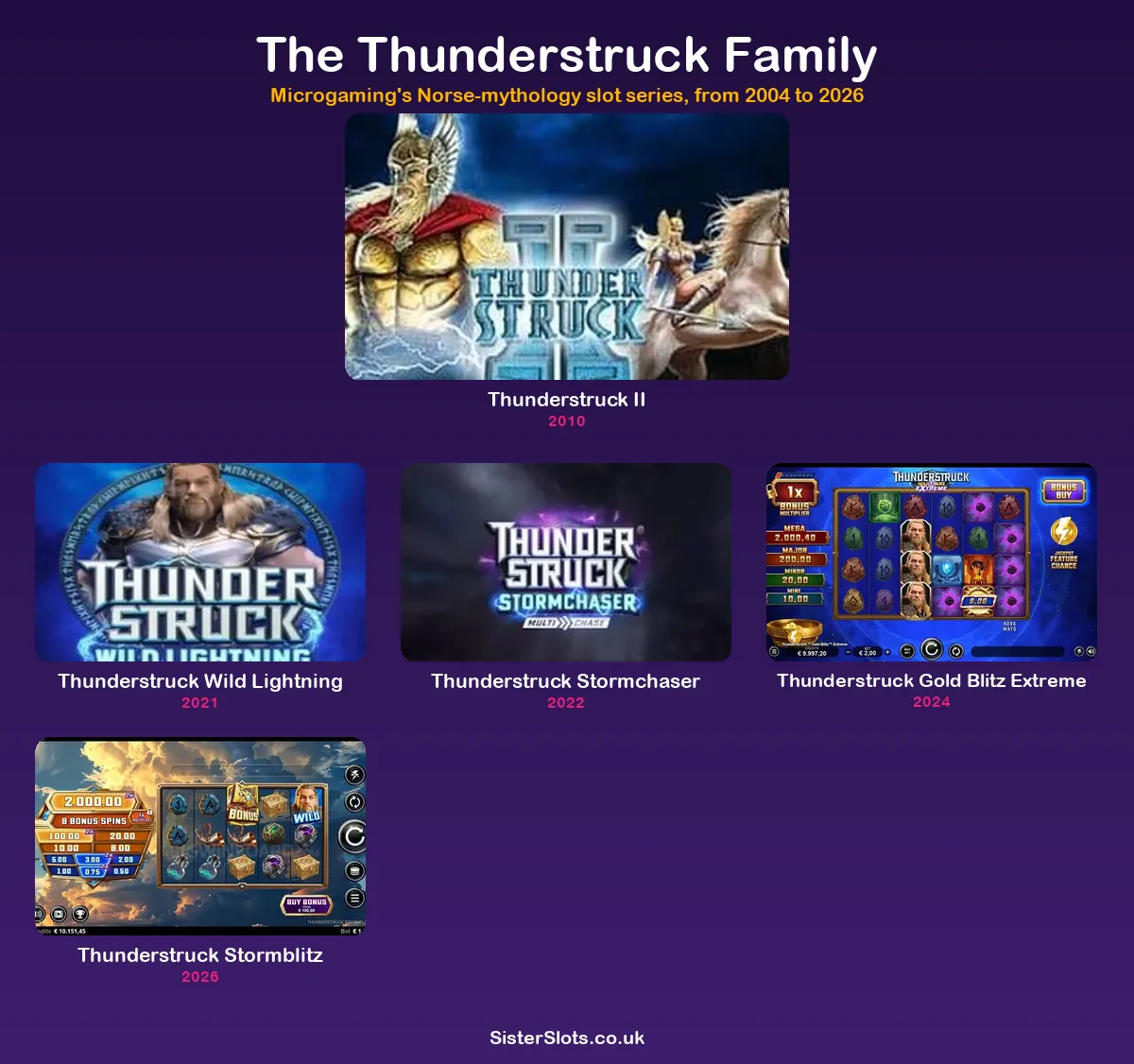 All six slots like Thunderstruck, spanning 22 years of Norse sequels